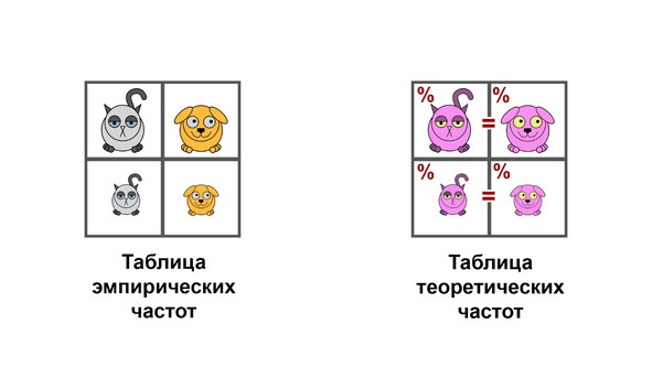 Статистика и котики Статистика и котики