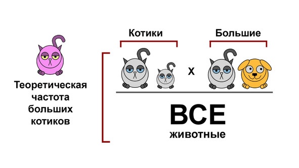 Статистика и котики Статистика и котики