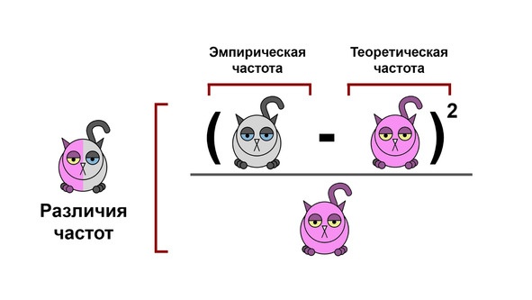 Статистика и котики Статистика и котики