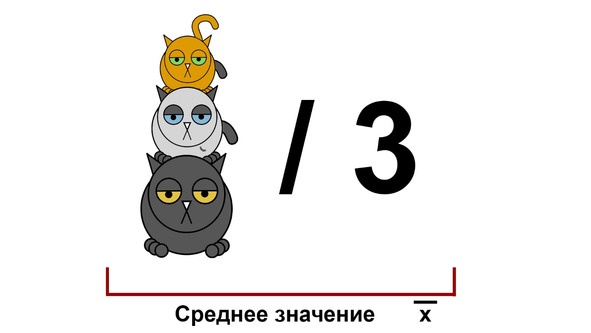 Статистика и котики Статистика и котики