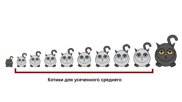 Статистика и котики Статистика и котики