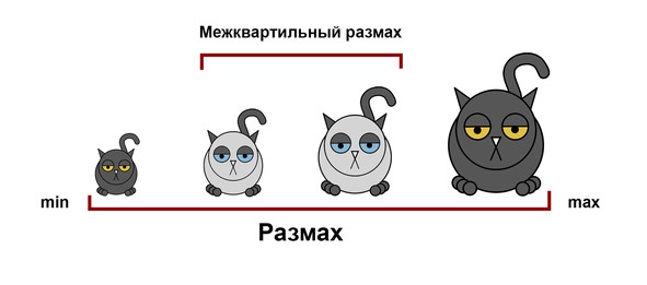 Статистика и котики Статистика и котики