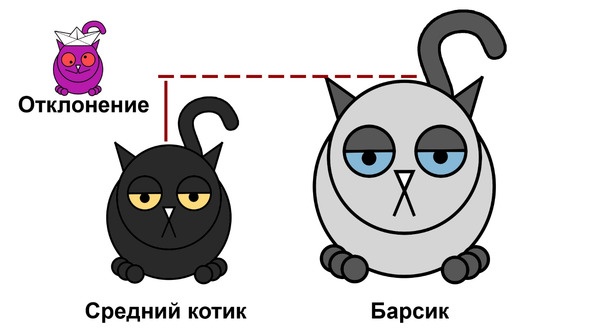 Статистика и котики Статистика и котики