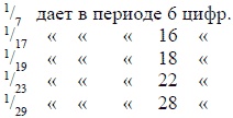 Математика для любознательных (сборник) Математика для любознательных (сборник)