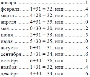 Математика для любознательных (сборник) Математика для любознательных (сборник)