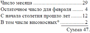 Математика для любознательных (сборник) Математика для любознательных (сборник)