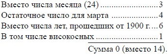 Математика для любознательных (сборник) Математика для любознательных (сборник)