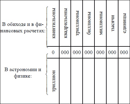 Математика для любознательных (сборник) Математика для любознательных (сборник)