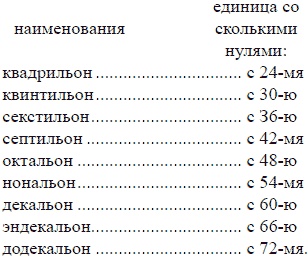 Математика для любознательных (сборник) Математика для любознательных (сборник)