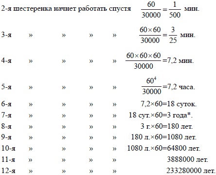 Математика для любознательных (сборник) Математика для любознательных (сборник)