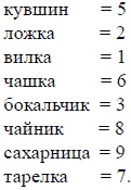 Математика для любознательных (сборник) Математика для любознательных (сборник)