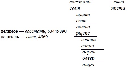 Математика для любознательных (сборник) Математика для любознательных (сборник)