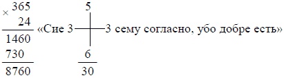 Математика для любознательных (сборник) Математика для любознательных (сборник)