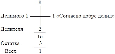 Математика для любознательных (сборник) Математика для любознательных (сборник)