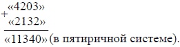 Математика для любознательных (сборник) Математика для любознательных (сборник)