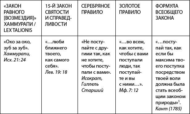 Рискуя собственной шкурой. Скрытая асимметрия повседневной жизни Рискуя собственной шкурой. Скрытая асимметрия повседневной жизни