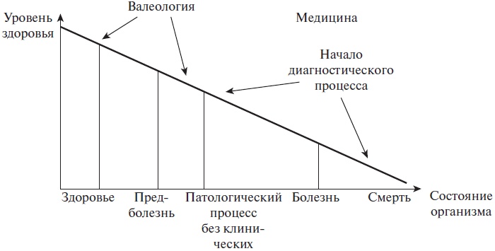 Основы медицинских знаний и здорового образа жизни Основы медицинских знаний и здорового образа жизни
