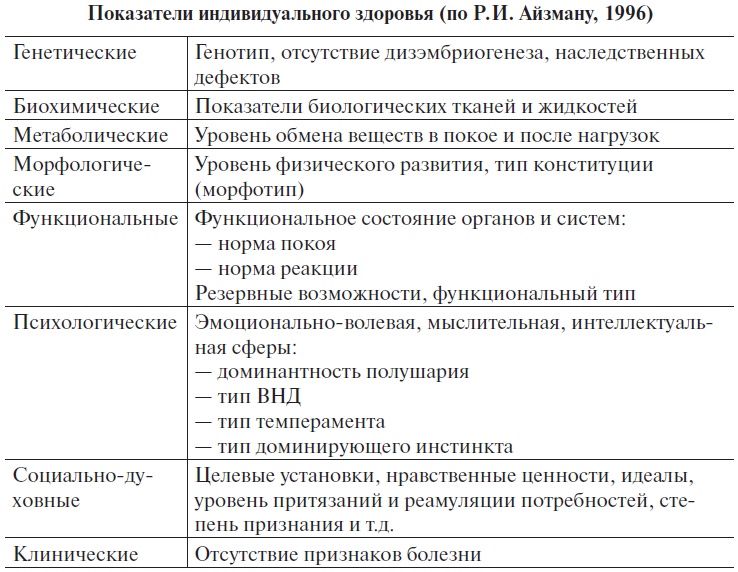 Основы медицинских знаний и здорового образа жизни Основы медицинских знаний и здорового образа жизни