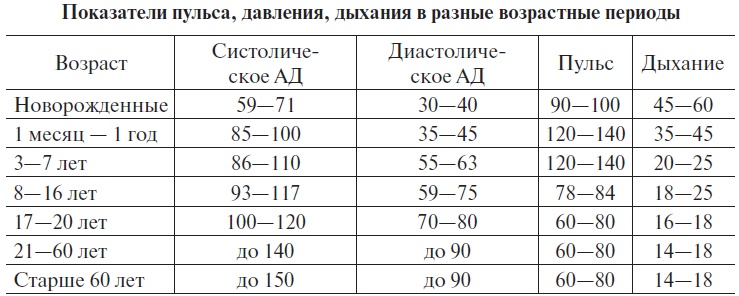 Основы медицинских знаний и здорового образа жизни Основы медицинских знаний и здорового образа жизни
