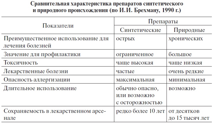 Основы медицинских знаний и здорового образа жизни Основы медицинских знаний и здорового образа жизни