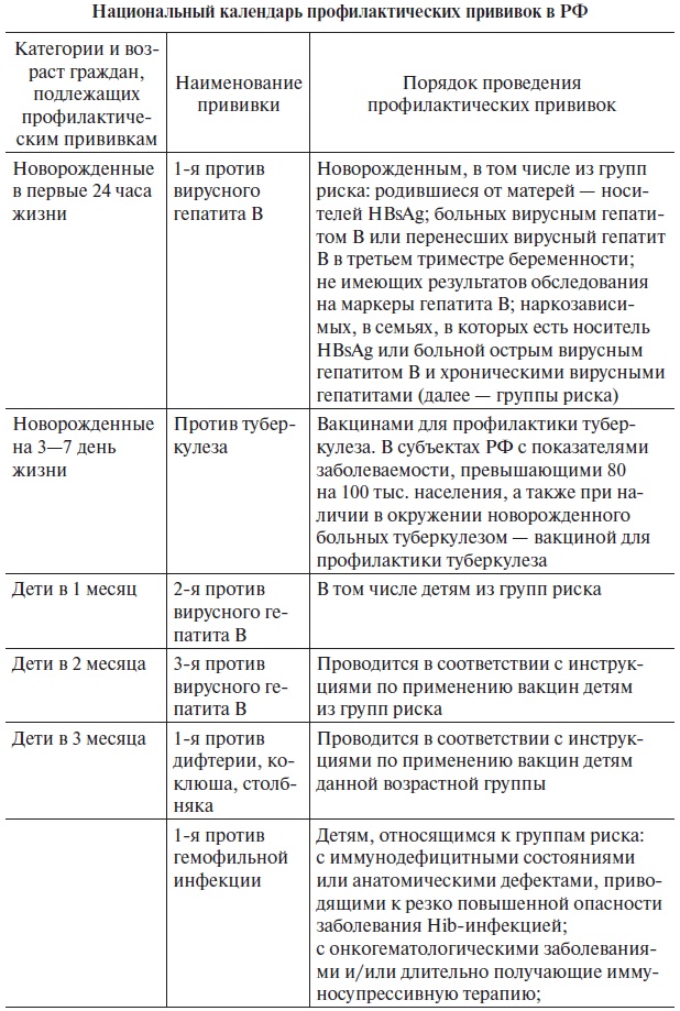 Основы медицинских знаний и здорового образа жизни Основы медицинских знаний и здорового образа жизни