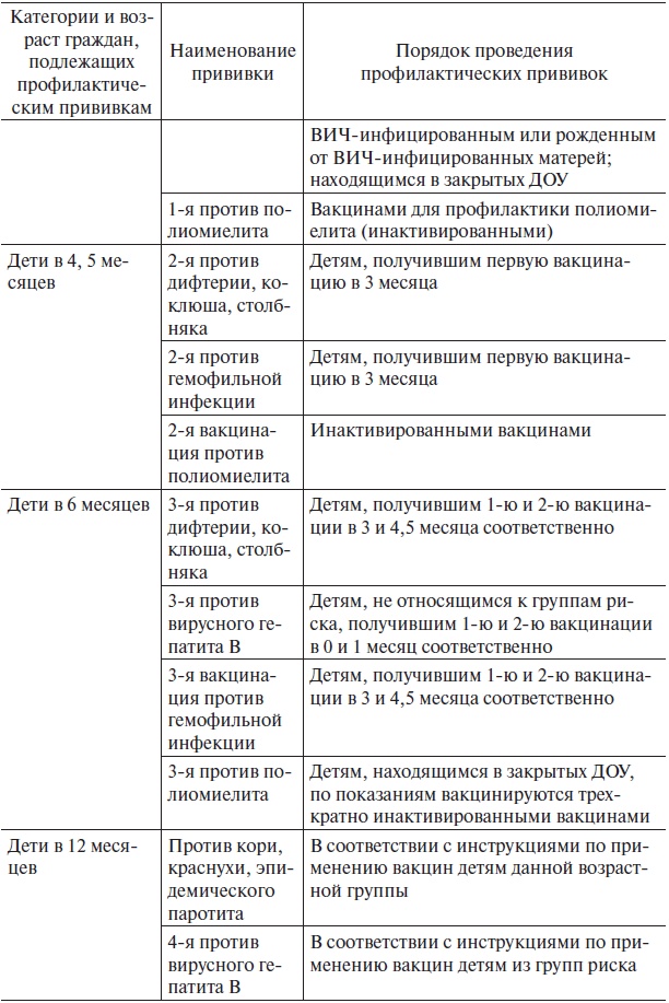 Основы медицинских знаний и здорового образа жизни Основы медицинских знаний и здорового образа жизни