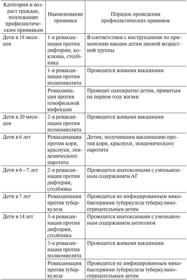 Основы медицинских знаний и здорового образа жизни Основы медицинских знаний и здорового образа жизни