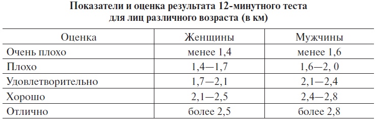 Основы медицинских знаний и здорового образа жизни Основы медицинских знаний и здорового образа жизни