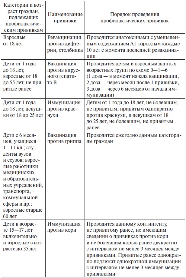 Основы медицинских знаний и здорового образа жизни Основы медицинских знаний и здорового образа жизни