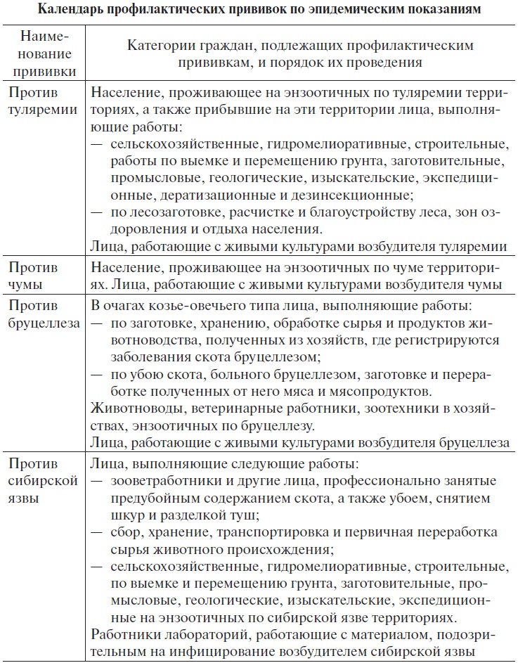 Основы медицинских знаний и здорового образа жизни Основы медицинских знаний и здорового образа жизни