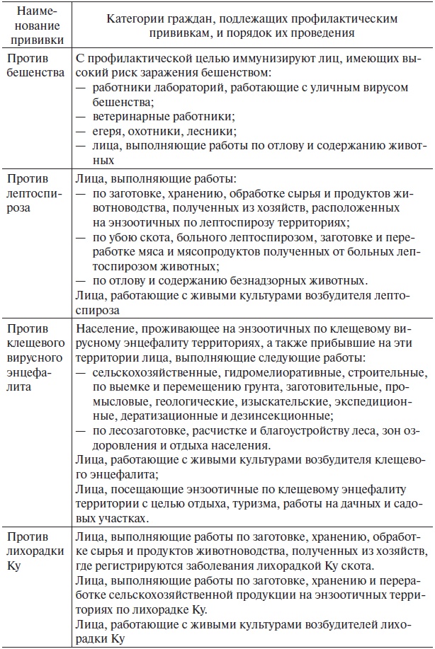 Основы медицинских знаний и здорового образа жизни Основы медицинских знаний и здорового образа жизни