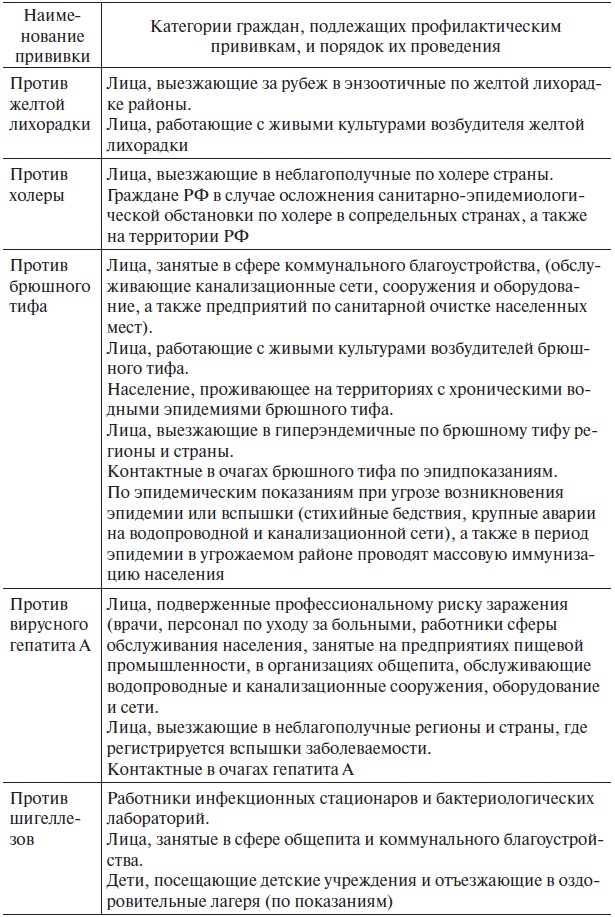 Основы медицинских знаний и здорового образа жизни Основы медицинских знаний и здорового образа жизни