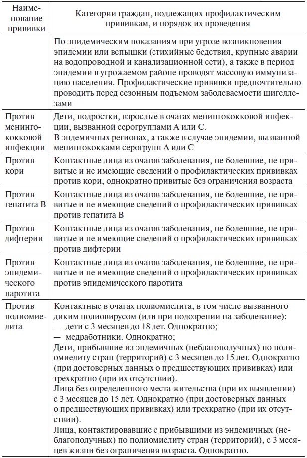 Основы медицинских знаний и здорового образа жизни Основы медицинских знаний и здорового образа жизни