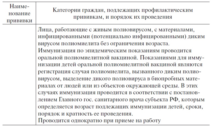 Основы медицинских знаний и здорового образа жизни Основы медицинских знаний и здорового образа жизни