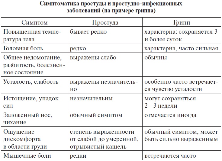 Основы медицинских знаний и здорового образа жизни Основы медицинских знаний и здорового образа жизни