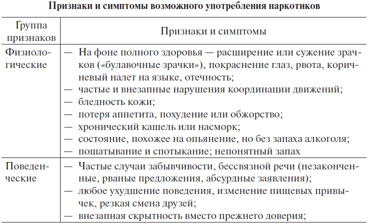 Основы медицинских знаний и здорового образа жизни Основы медицинских знаний и здорового образа жизни