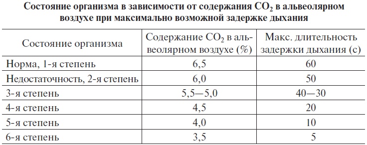Основы медицинских знаний и здорового образа жизни Основы медицинских знаний и здорового образа жизни