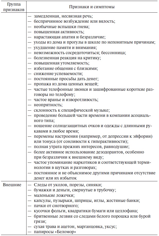 Основы медицинских знаний и здорового образа жизни Основы медицинских знаний и здорового образа жизни