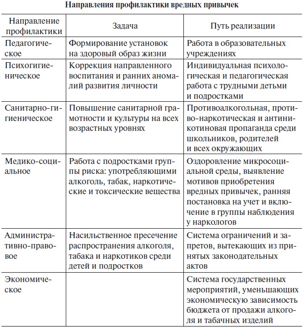 Основы медицинских знаний и здорового образа жизни Основы медицинских знаний и здорового образа жизни
