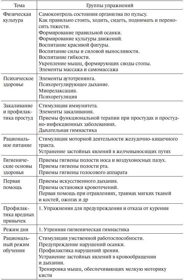 Основы медицинских знаний и здорового образа жизни Основы медицинских знаний и здорового образа жизни