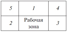 Основы медицинских знаний и здорового образа жизни Основы медицинских знаний и здорового образа жизни