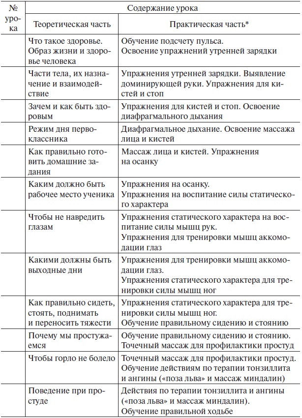Основы медицинских знаний и здорового образа жизни Основы медицинских знаний и здорового образа жизни