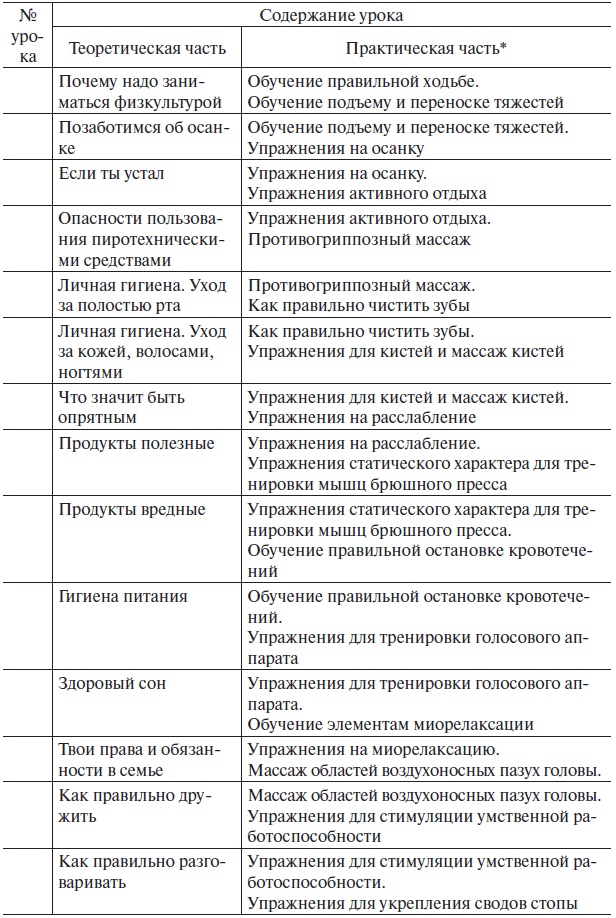 Основы медицинских знаний и здорового образа жизни Основы медицинских знаний и здорового образа жизни