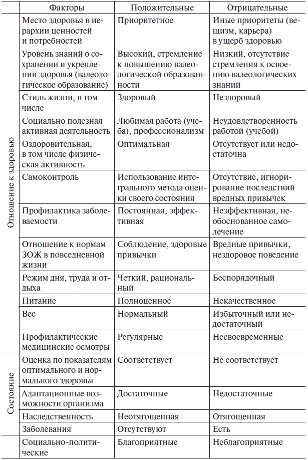 Основы медицинских знаний и здорового образа жизни Основы медицинских знаний и здорового образа жизни