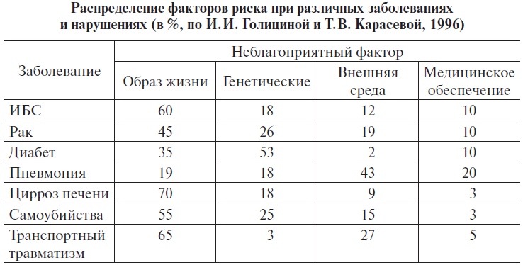Основы медицинских знаний и здорового образа жизни Основы медицинских знаний и здорового образа жизни
