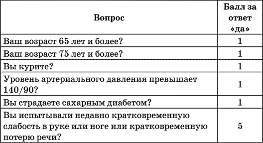 Инсульт. Жизнь до и после Инсульт. Жизнь до и после