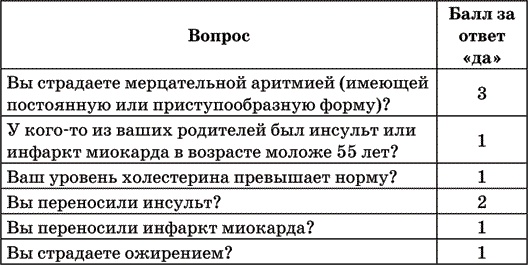 Инсульт. Жизнь до и после Инсульт. Жизнь до и после