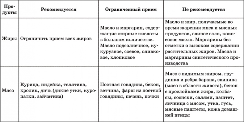 Инсульт. Жизнь до и после Инсульт. Жизнь до и после