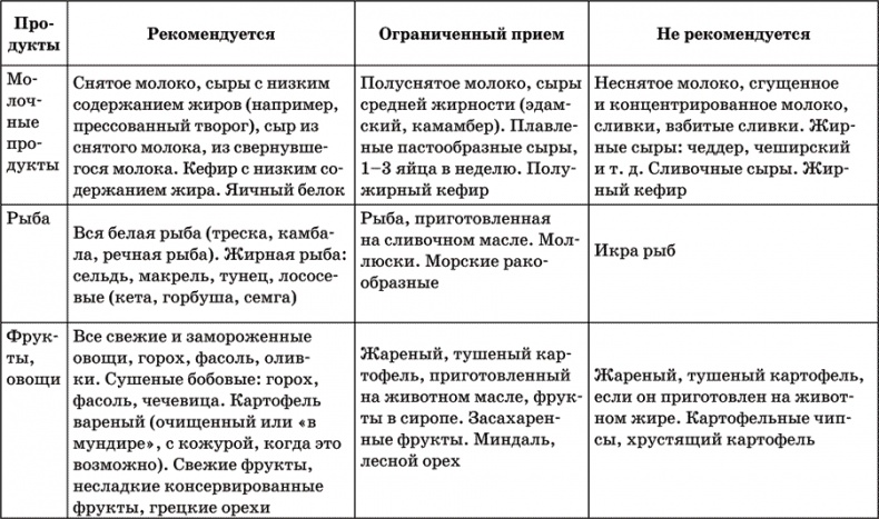 Инсульт. Жизнь до и после Инсульт. Жизнь до и после