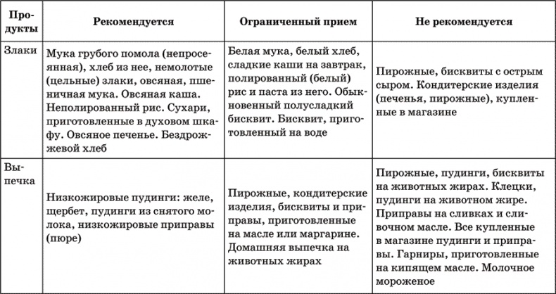 Инсульт. Жизнь до и после Инсульт. Жизнь до и после